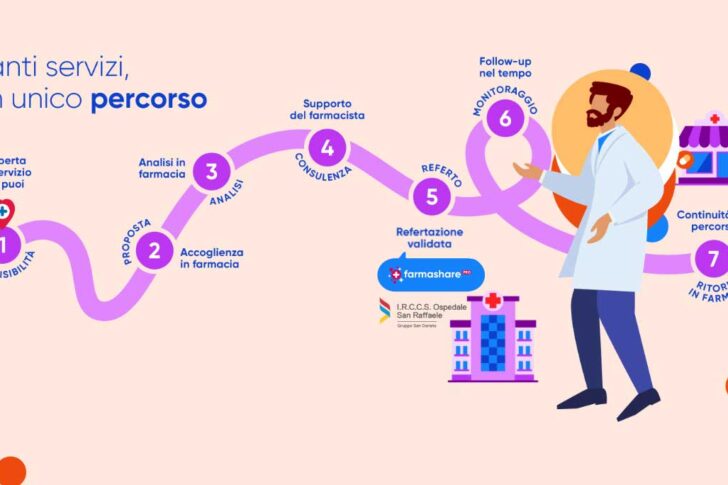 La salute sotto casa cambia volto: come da un’analisi in farmacia si può ottenere un referto